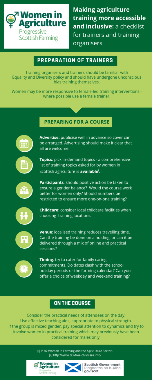 Women in Agriculture inforgraphic showing tips to make courses more accessible for women. Women in Agriculture inforgraphic showing tips to make courses more accessible for women.