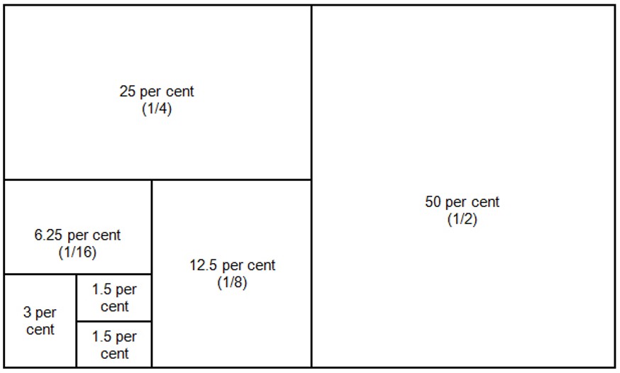 Example of how compression method diagram may look