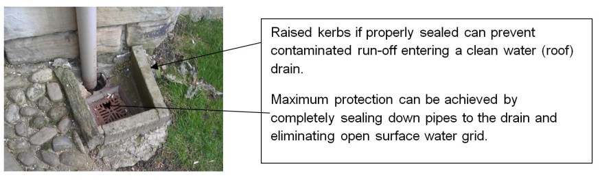 Surface drainage interception illustration Surface drainage interception illustration
