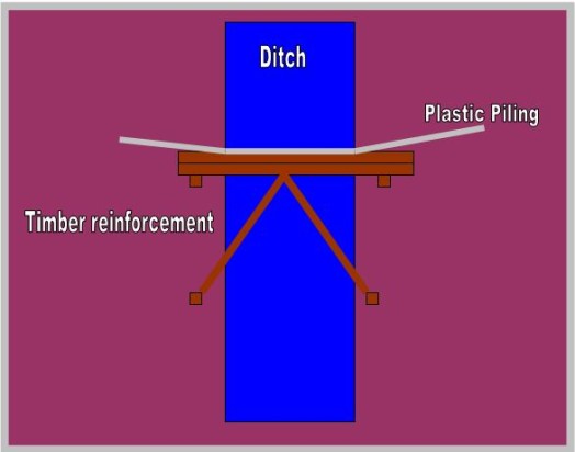 Diagram showing timber reinforcement